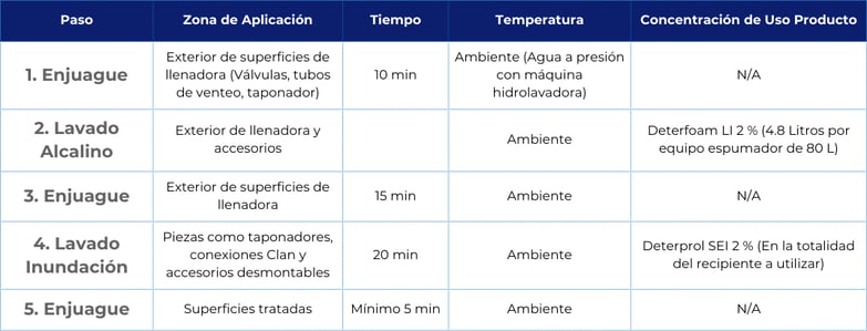 Blog Mejora de procesos de limpieza en empacadora de limón (2)