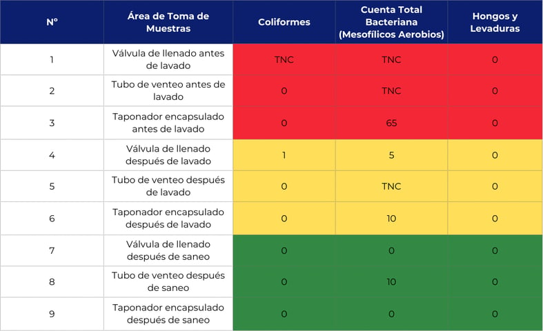 Blog Mejora de procesos de limpieza en empacadora de limón (6)